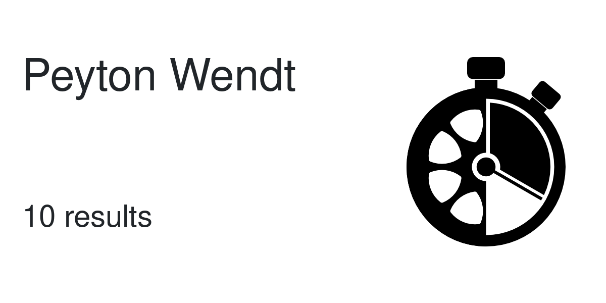 Peyton Wendt Skate Results